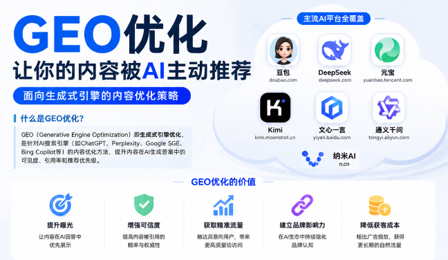 齐齐哈尔GEO与SEO有何相似之处